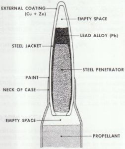 7N6-diagram